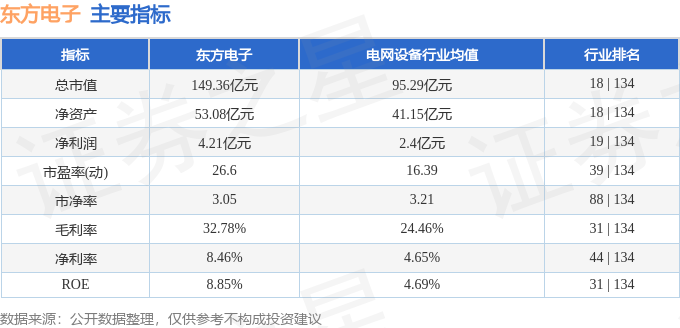 eBET真人 eBET真人网站 易博股票行情快报：东方电子（000682）11月14日主力资金净买入121396万元(图2)