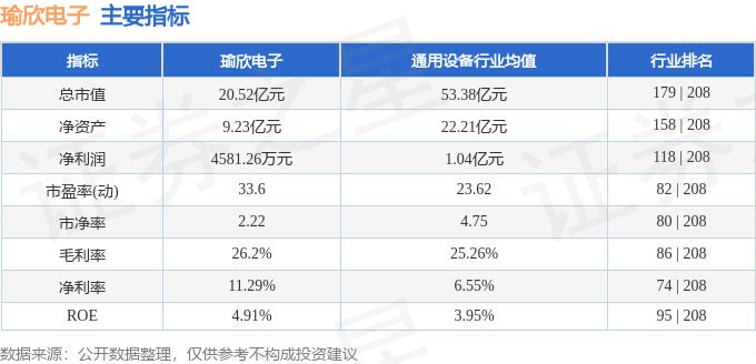 股票行情快报：瑜eBET真人 eBET真人网站 易博欣电子（301107）11月14日主力资金净卖出29000万元(图2)