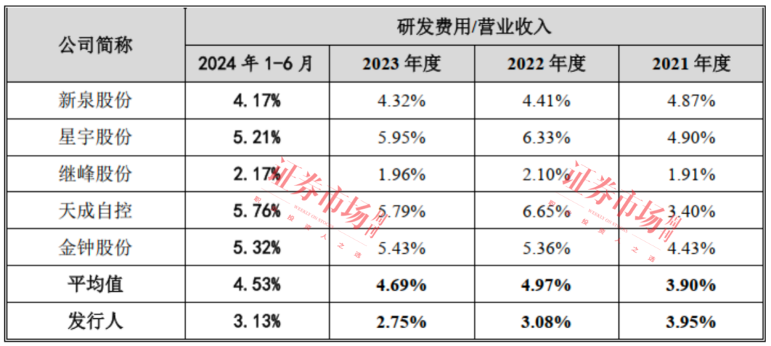 eBET真人 eBET真人官方网址毓恬冠佳获注册批文 “核心技术”被重点问询(图4)